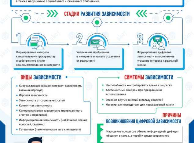 Цифровая безопасность